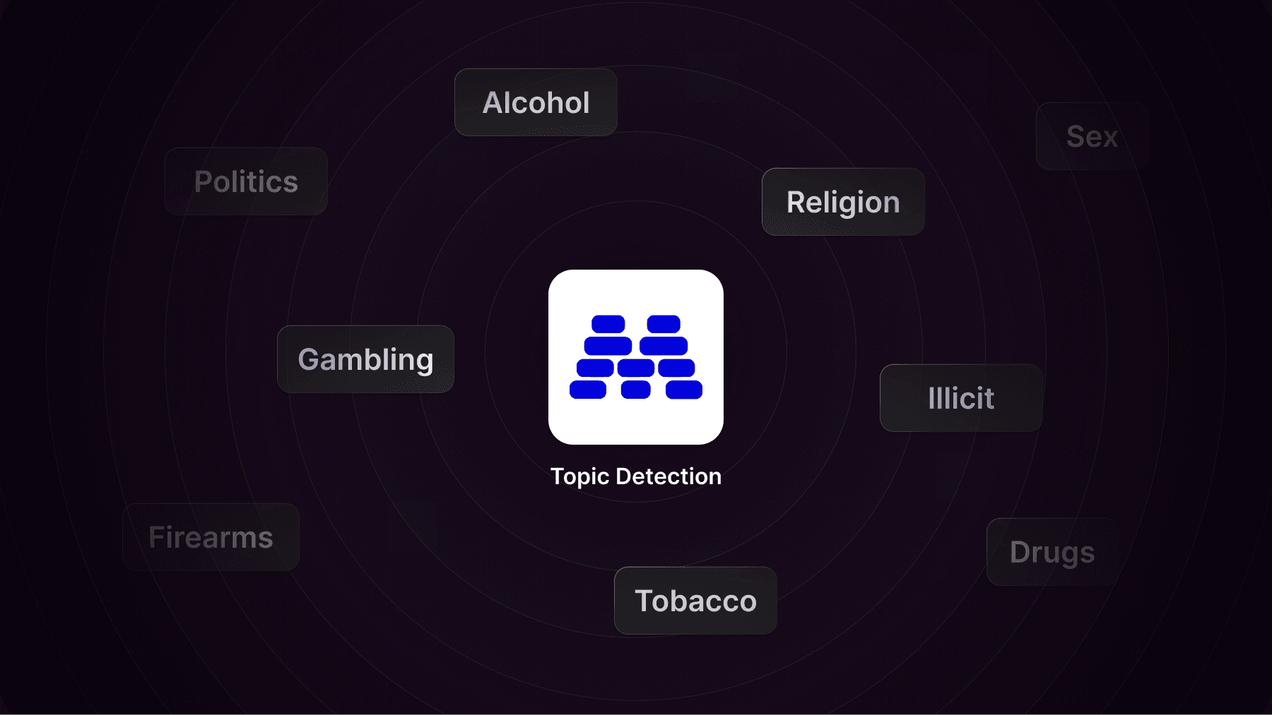 Topic Detection